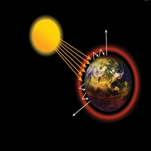 الاحتباس الحراري: قبل فوات الأوان - Global Warming Before Its Too Late